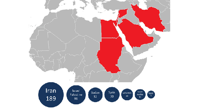 נתוני תפוצת Flame במזרח התיכון. מקור: מעבדות קספרסקי
