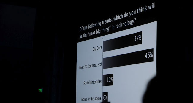 תוצאות סקר בזמן אמת, שנערך בעוד המנכ"לים משוחחים להנאתם על הבמה. אז מהן המגמות שיהיו ה-"דבר הבא" בטכנולוגיה? כמעט מחצית המשתתפים הצביעו על "העידן שלאחר ה-PC", והמגמה הבאה היא "ים הנתונים". לתשומת לבם של המנכ"לים