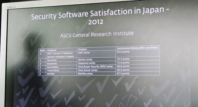 וגם ביפן, בה שוכן המטה של טרנד-מיקרו, זכתה ESET במקום הראשון. היא עשתה זאצ בהערכה הגבוהה ביותר על ידי מכון המחקר ASCII, עם פער נקודות לא קטן, כשמאחוריה: סימנטק, קספרסקי, טרנד מיקרו עצמה, ומק'אפי