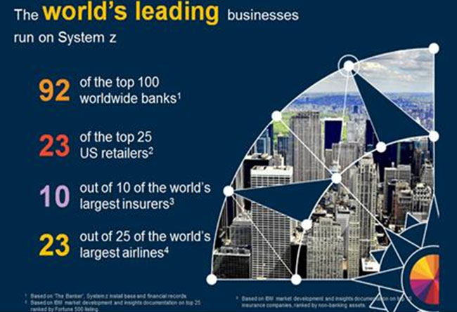 הידעת: יבמ מערכות Z מובילות כפלטפורמות המחשוב המגזרים העסקיים. למשל: ב-92 מ-100 הבנקים הגדולים בעולם, ב-23 מתוך 25 עסקי הקמעונאות בארה"ב, ב-10 מתוך 10 חברות הביטוח הגדולות בעולם, ב-23 מתוך 25 חברות התעופה הגדולות בעולם. מרשים, לא?