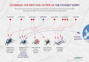 אלה תולדות סטוקסנט. תרשים: קספרסקי