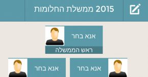 בוא לבחור את ממשלת החלומות שלך. צילום מסך: נבחרת החלומות