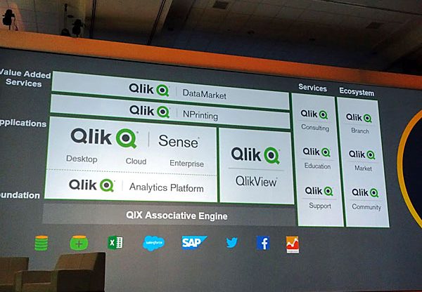המנוע QIX, שפתחה Qlik, מהווה נקודת המשען למגוון מוצריה של החברה - מהפתרון למחשוב האישי, עבור בזה המוצע למחשוב הארגוני ולענן, ועד למערכת דיווח גמישה, יצירת מחסני נתונים נבונים, שירותים ואקו-סיסטם מלא