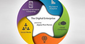 חמשת כוחות הדיגיטל