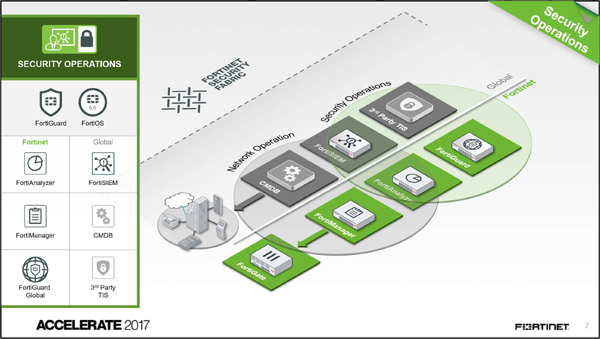 FortiOS 5.6