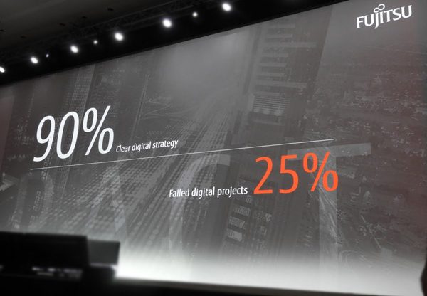 ממצא סקר PACT של פוג'יטסו: ל-90% מהארגונים איסטרטגיה דיגיטלית ברורה ו-25% מהם כבר צברו כישלונות בפרויקטים דיגיטליים. צילום: פלי הנמר