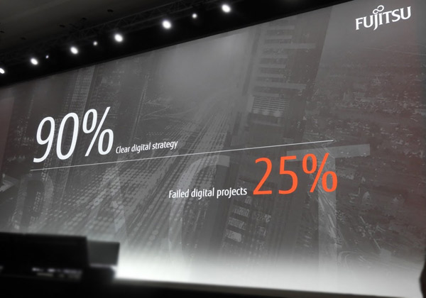 ממצא סקר PACT של פוג'יטסו: ל-90% מהארגונים איסטרטגיה דיגיטלית ברורה ו-25% מהם כבר צברו כישלונות בפרויקטים דיגיטליים. צילום: פלי הנמר