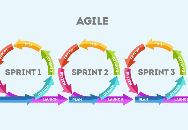 מכלי האג'ייל העכשוויים. Design Sprint. אילוסטרציה: BigStock