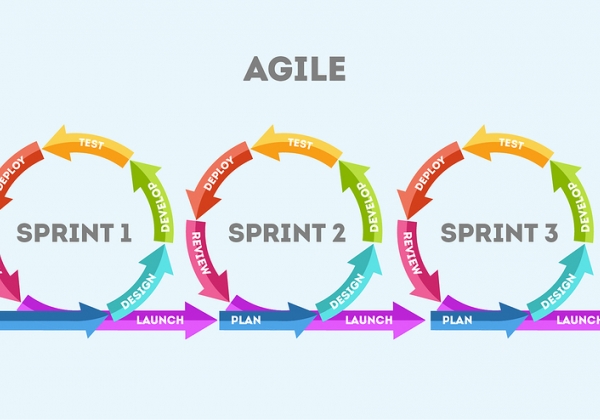 מכלי האג'ייל העכשוויים. Design Sprint. אילוסטרציה: BigStock