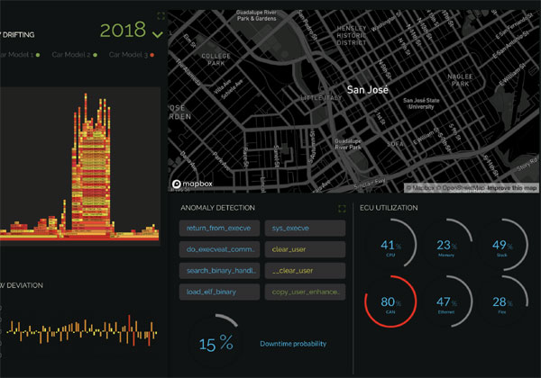 תמונת מסך ממערכת השליטה שפיתחה אורורה סנטר. צילום: אורורה לאבס