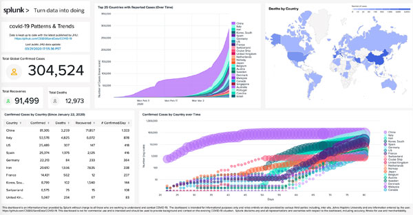 מקור: Splunk For Good