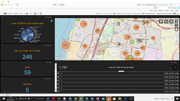 המערכת החדשה של עיריית הרצליה. צילום מסך