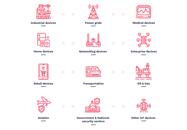 סכנה למכשירים מחוברים בתעשיות רבות. תרשים: JSOF