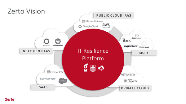החזון של זרטו