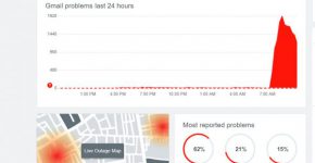 בעיות עולמיות בשירות ג'ימייל של גוגל. צילום מסך מאתר DownDetector