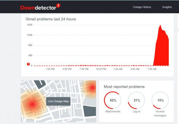בעיות עולמיות בשירות ג'ימייל של גוגל. צילום מסך מאתר DownDetector