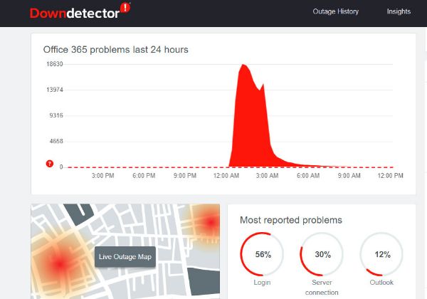 הלילה תקלה ב-Microsoft 365. צילום מסך: גלי פיאלקוב