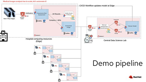 מקור: רד-האט