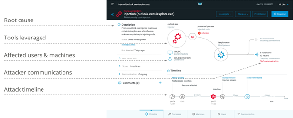 המערכת של סייבריזן