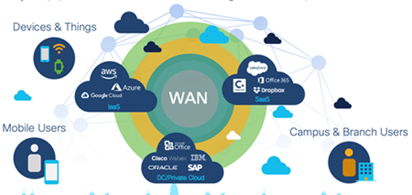 תרשים: סיסקו