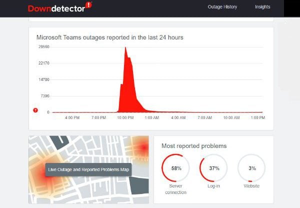 דיווחי הגולשים על התקלה בפלטפורמת שיחות הווידאו והתקשורת לעסקים, Teams. צילום מסך מאתר DownDetector