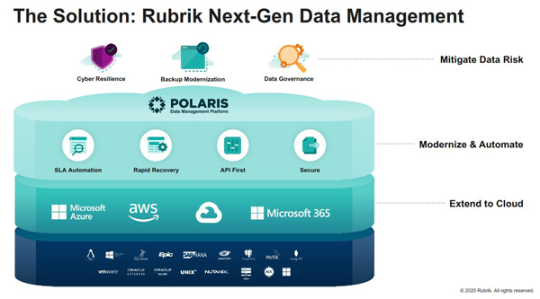 מקור: אתר רובריק