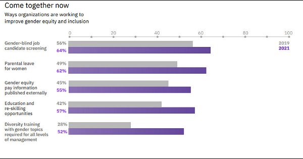 ממצאי המחקר של יבמ
