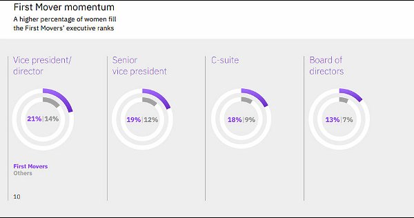 ממצאי המחקר של יבמ