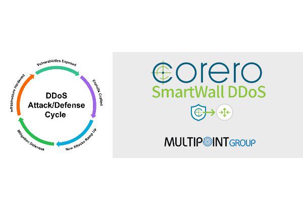 מגנה ממתקפות DDoS. Corero SmartWall