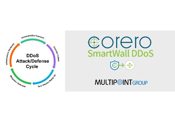 מגנה ממתקפות DDoS. Corero SmartWall