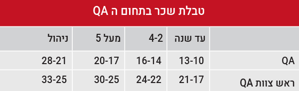 מקור: ג'ובמאסטר