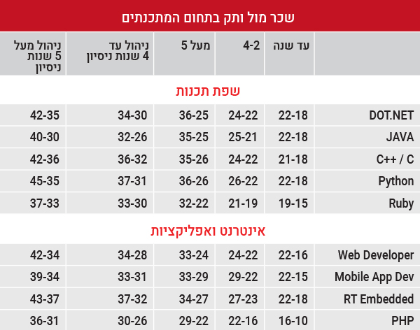 מקור: ג'ובמאסטר