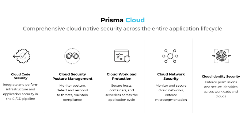 Prisma Cloud