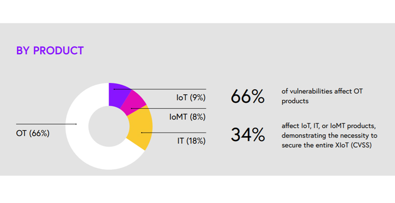 מקור: קלארוטי