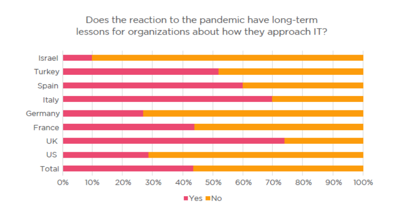 האם לתגובה למגיפת הקורונה יש השלכות ארוכות טווח?