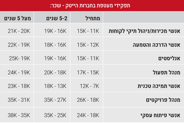 מקור: ג'ובמאסטר