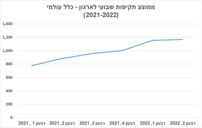 תקיפות סייבר בעולם - בעלייה.