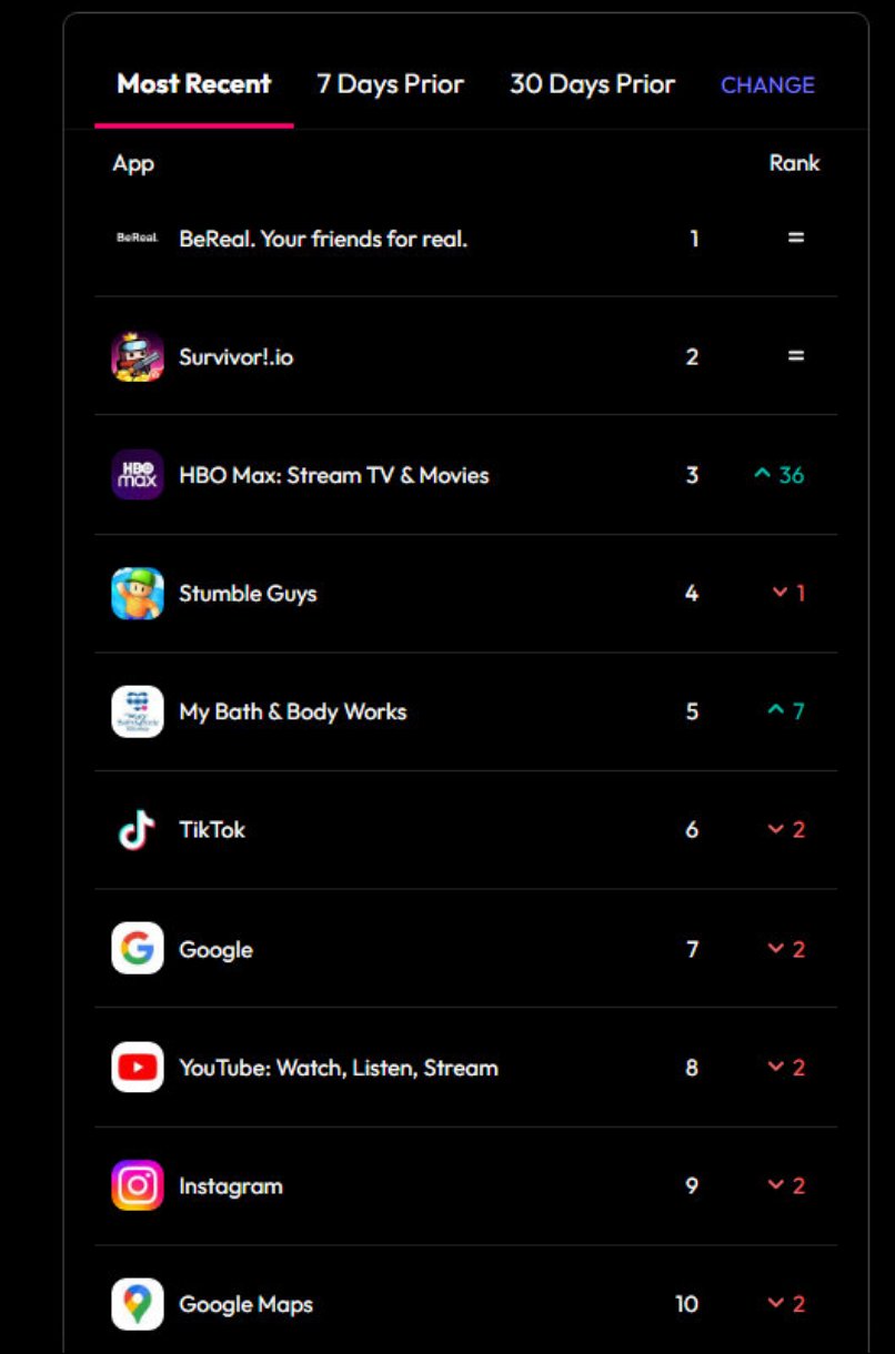 רשימת האפליקציות הפופולריות ביותר ב-App Store כיום.