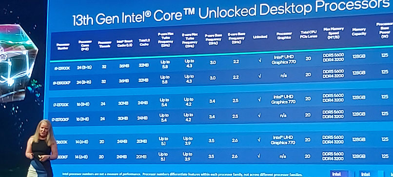 הפרטים הטכניים המלאים של המעבדים החדשים.