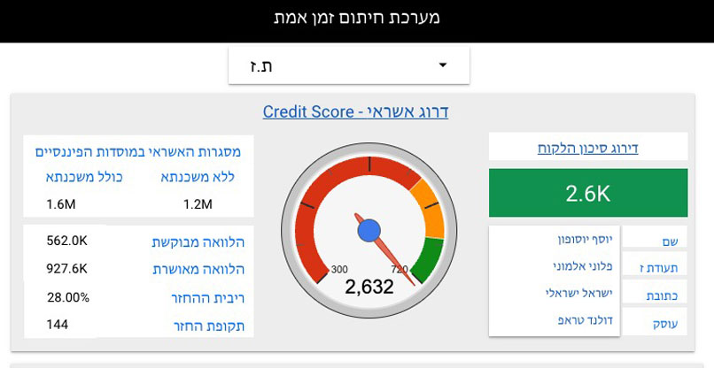 צילום מסך מתוך המערכת של אופן פייננס.