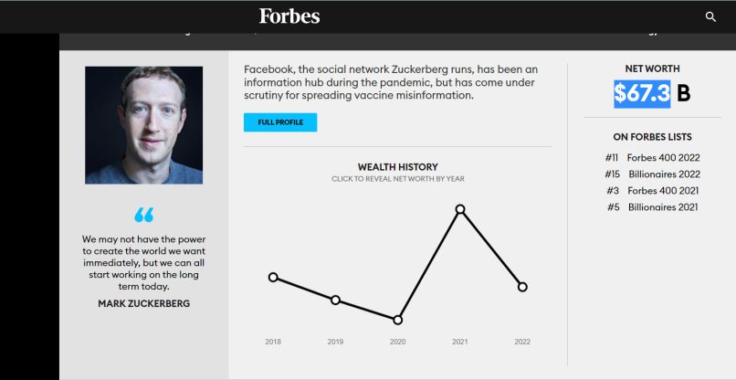 הפסיד כ-30 מיליארד ד' משוויו. מארק צוקרברג, מנכ"ל מטא.