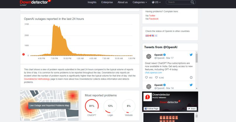 הדיווחים על התקלה ב-ChatGPT, לפי DownDetector.