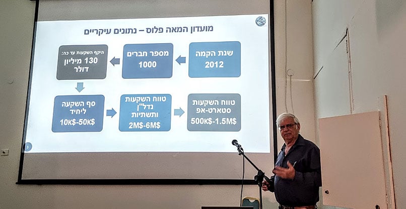 יעקב נוי, מייסד ומנכ"ל מועדון המאה פלוס.