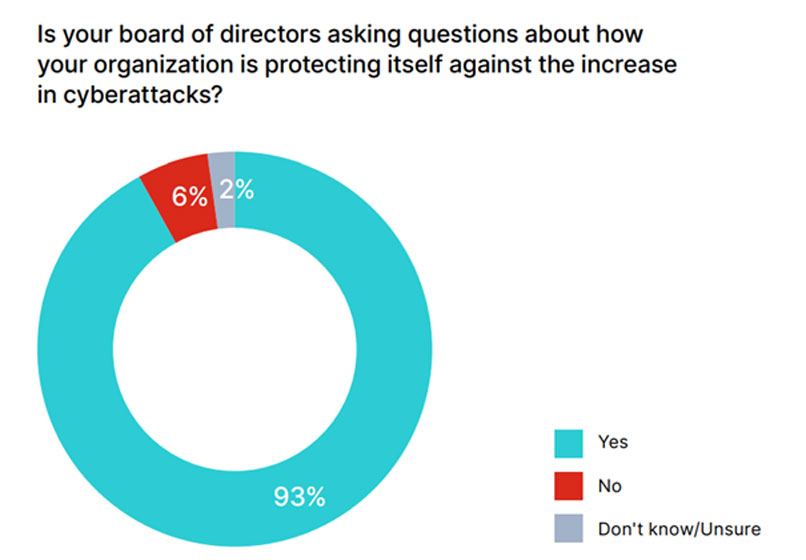 מקור: פורטינט