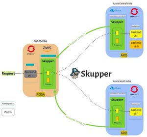 מקור: רד האט.