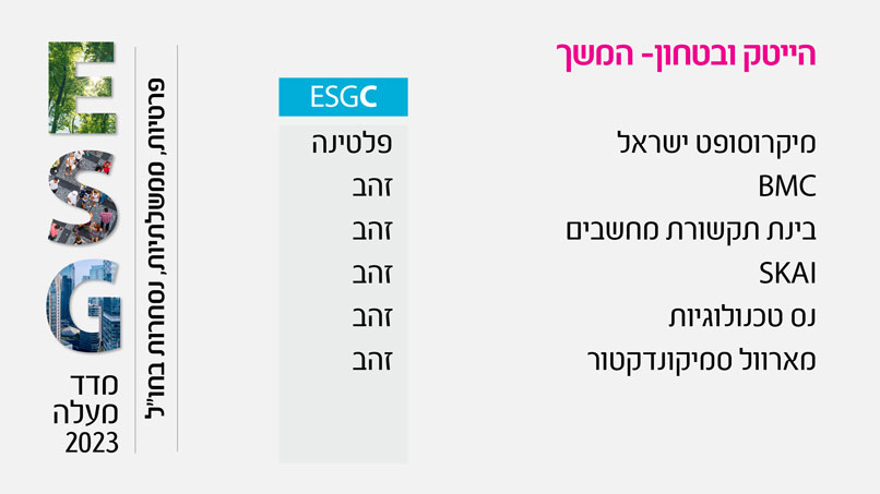 מקור: מעלה