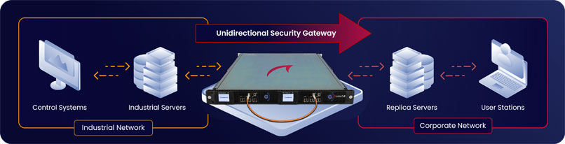 מקור: Waterfall Security