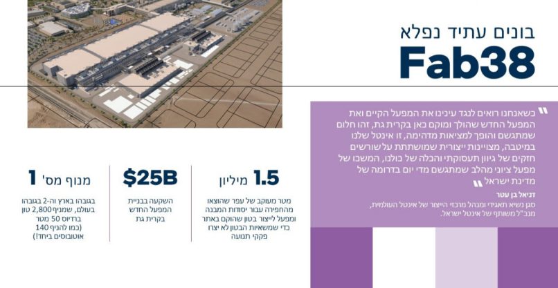 פרטי ההשקעה במפעל החדש שלה שיבנה בקרית גת. אינטל.