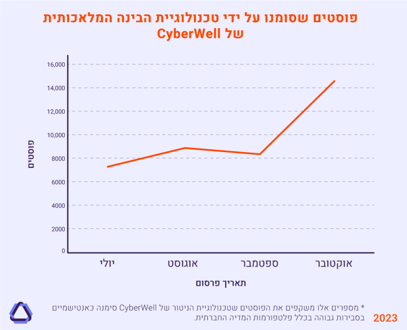 העלייה באנטישמיות, הדו"ח של סייברוול.