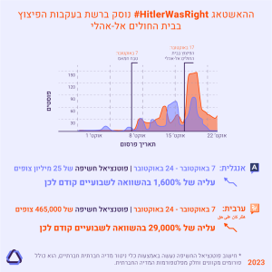 ממצאי "היטלר צדק", לפי דו"ח סייברוול.